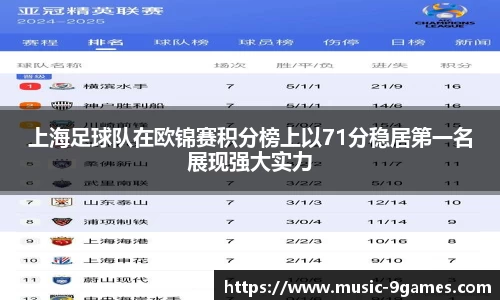上海足球队在欧锦赛积分榜上以71分稳居第一名展现强大实力