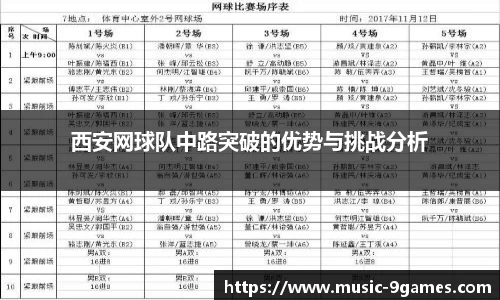 西安网球队中路突破的优势与挑战分析